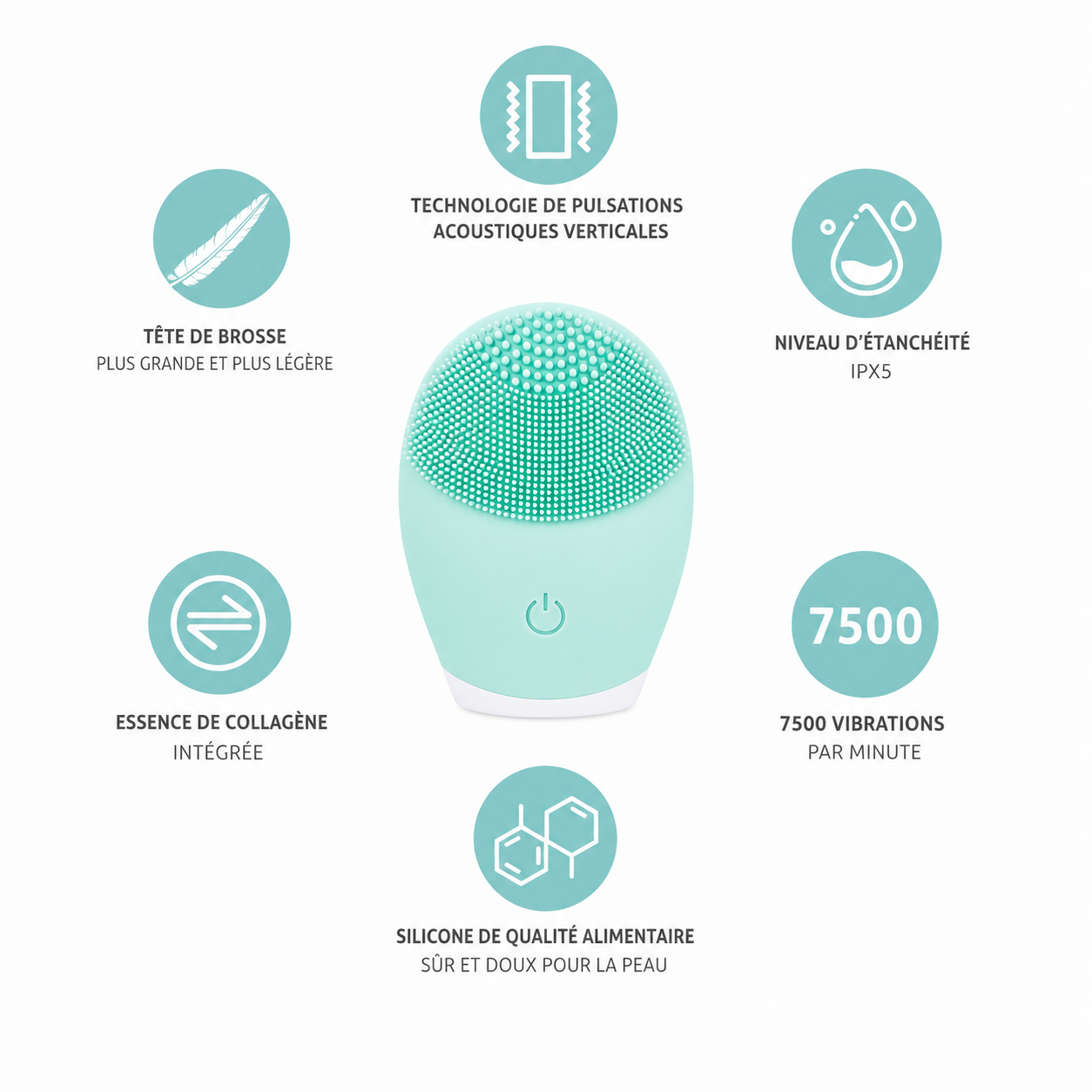 Lorniva PureGlow™ — Brosse nettoyante visage en silicone sonique