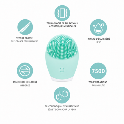 Lorniva PureGlow™ — Brosse nettoyante visage en silicone sonique